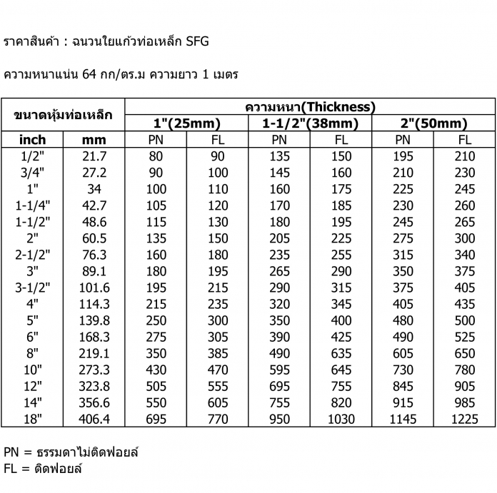 SFG ฉนวนใยแก้วหุ้มท่อ 2
